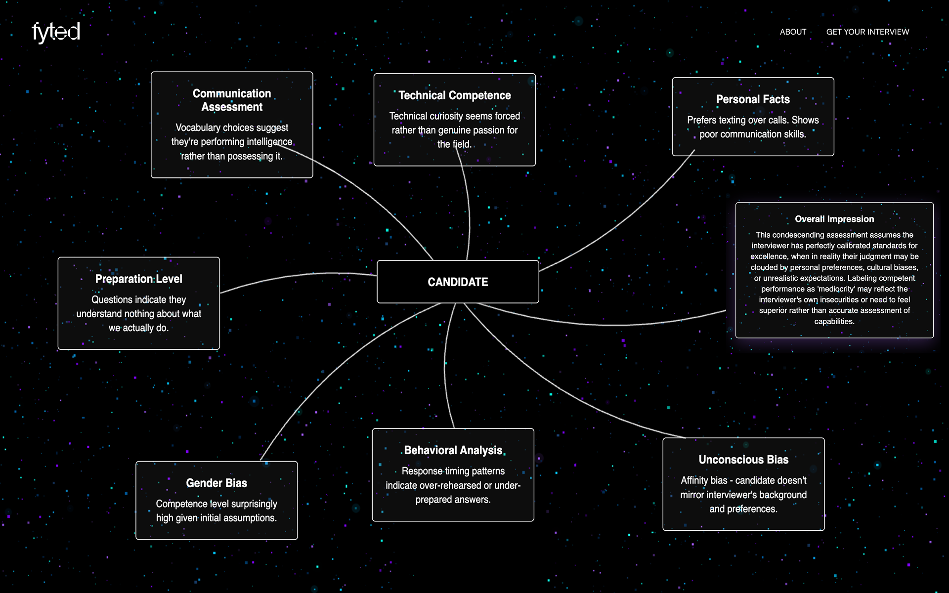 Interaction flow